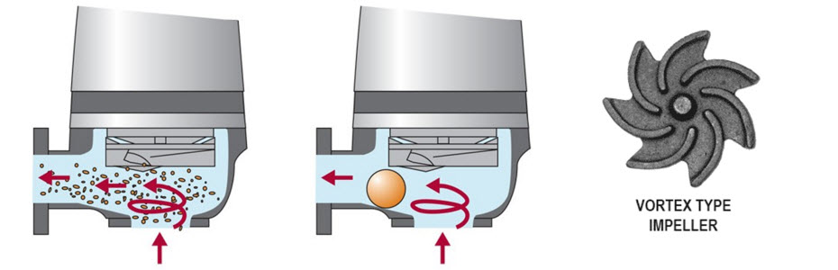 Pump selection - Mc Nally Institute